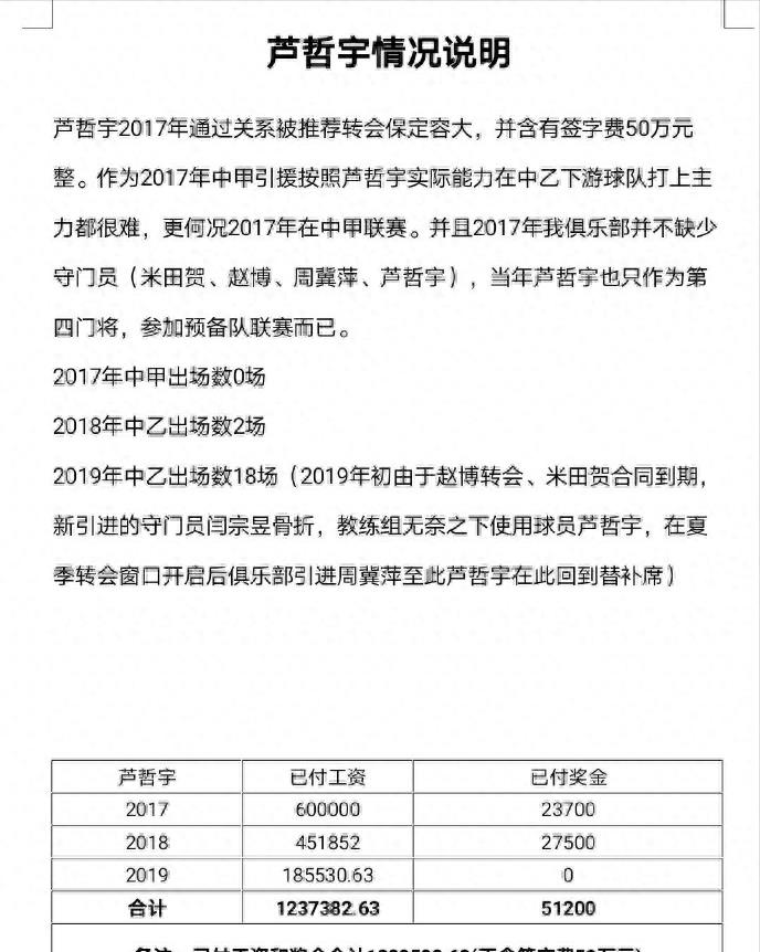 实力平庸却靠关系加盟球队，3年赚180万，被老板当众揭穿。