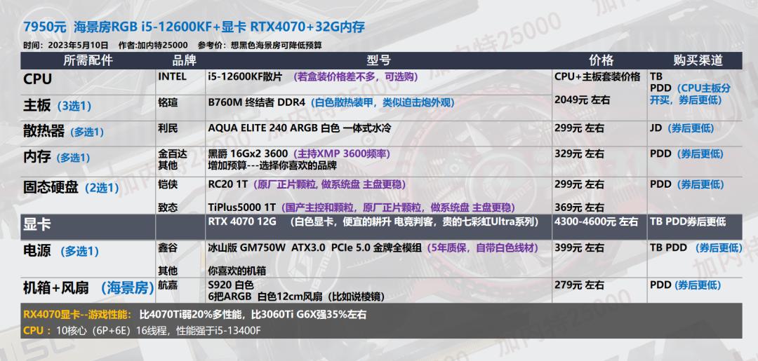 618台式机配置,618推荐的台式机