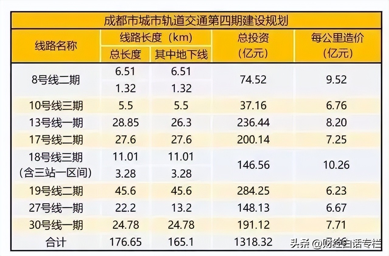 武汉地铁盈利亏损状态,武汉地铁为什么能盈利