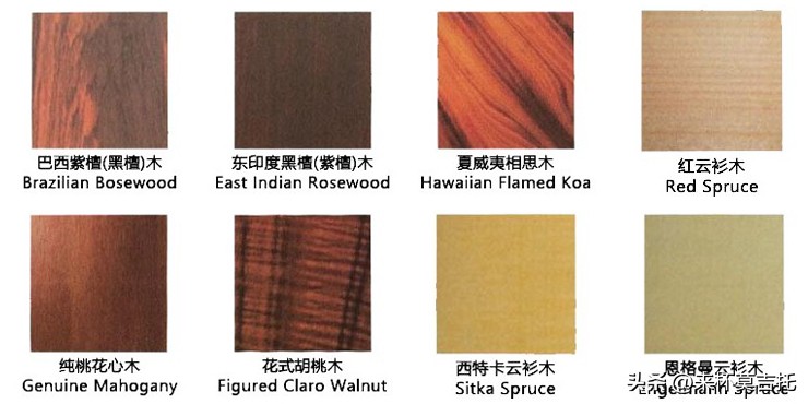 吉他挑选初学者2000左右价位,入门吉他选购指南图片高清