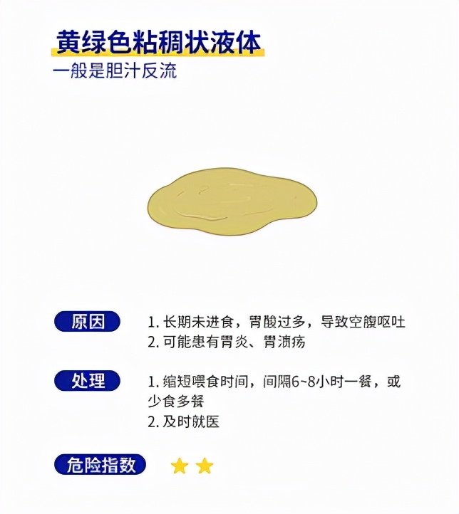 狗狗吐绿色的呕吐物是什么病,狗狗常见呕吐物