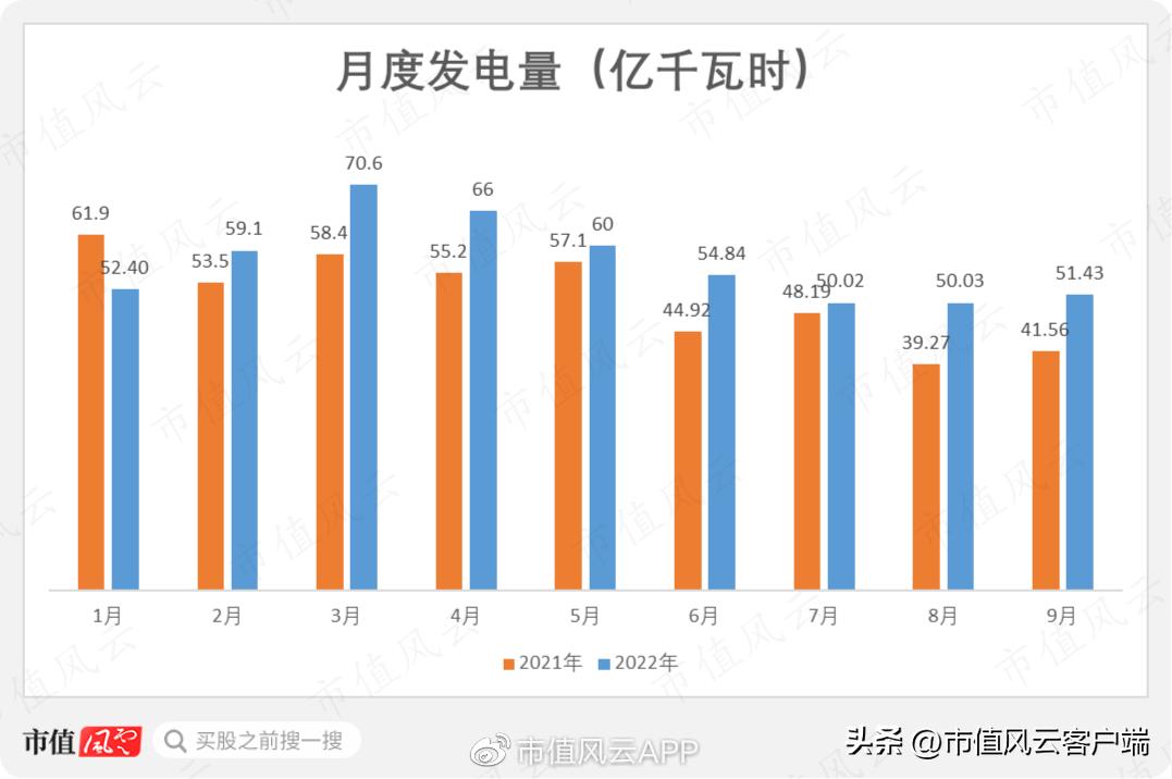 龙源电力：全球第一大风电运营商，为“爸爸”转型重任扛下所有