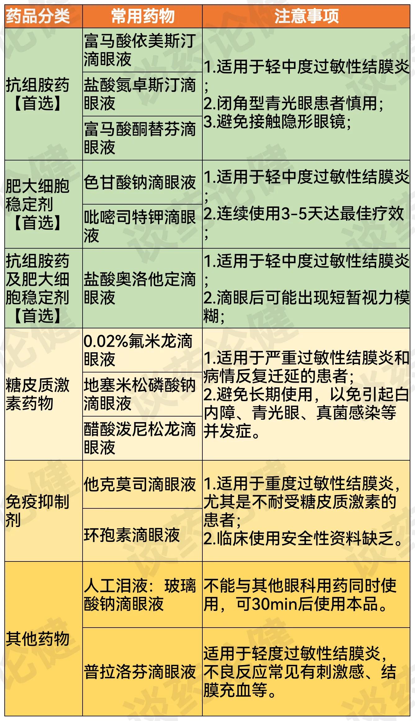过敏性结膜炎春季易发怎么办,过敏性结膜炎的治疗和预防