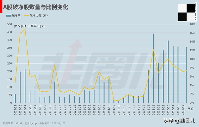 熊市有什么特征吗,熊市来临前的5大征兆