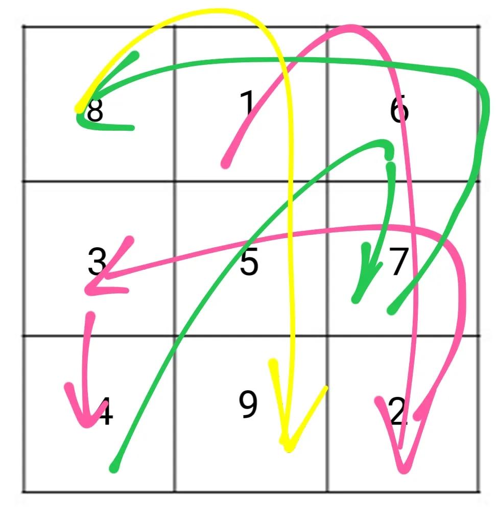 九宫格的技巧小学生,小学生九宫格技巧