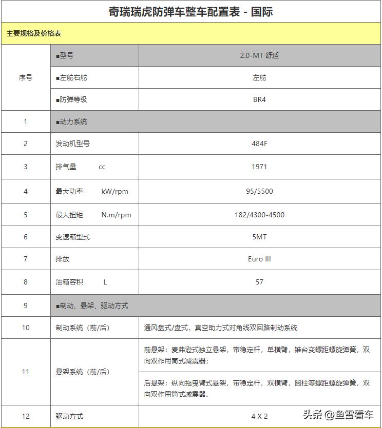 巴西奇瑞瑞虎8配置,奇瑞瑞虎8巴西版本