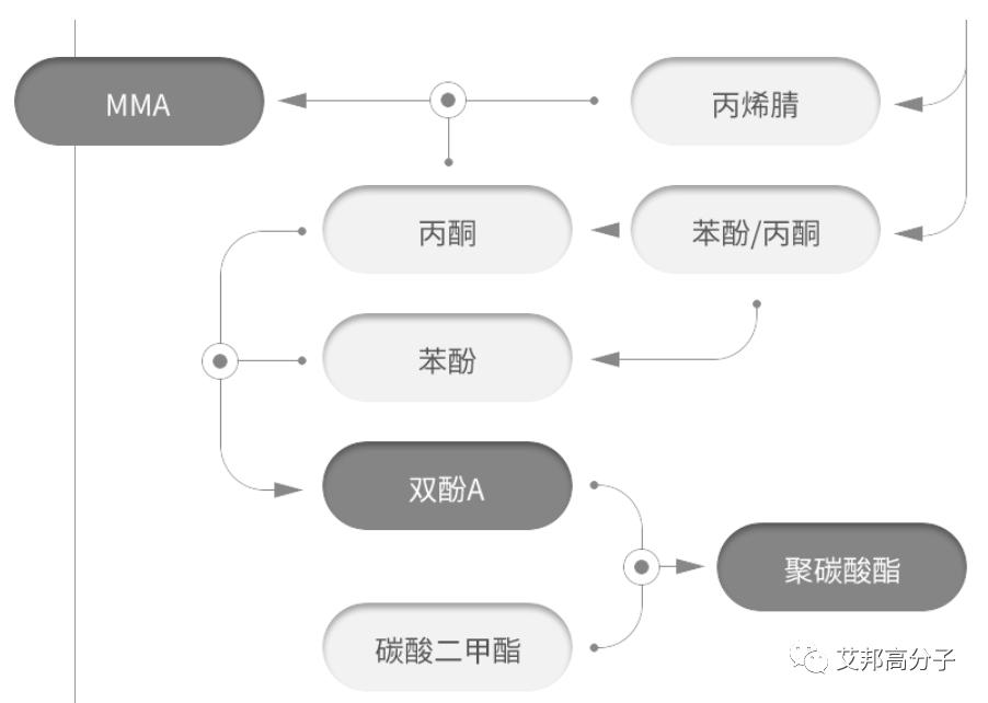 中国十大pc塑胶厂家排名,中国十大pcb板厂家