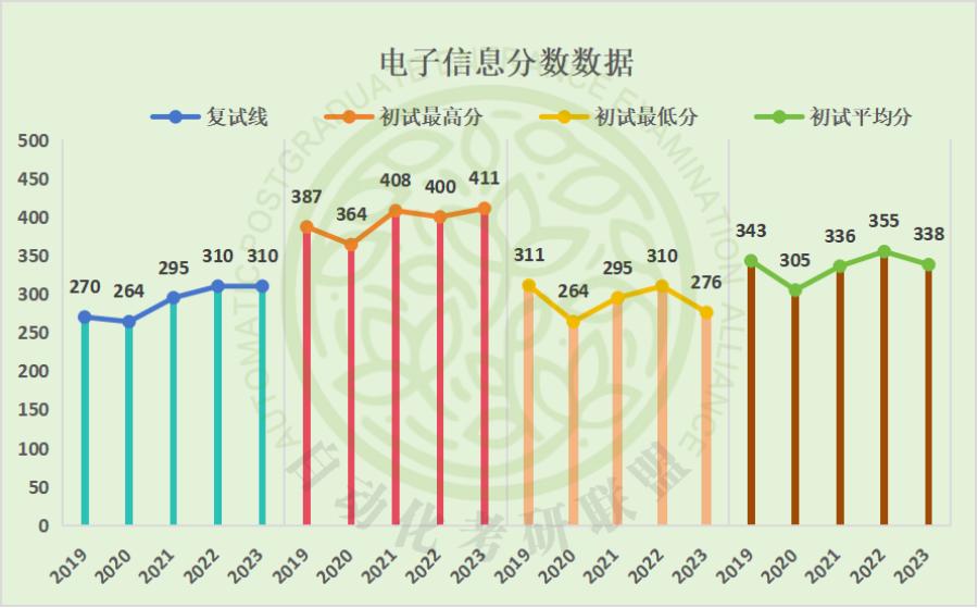 录取难度低!24届重庆邮电大学自动化考研院校分析!