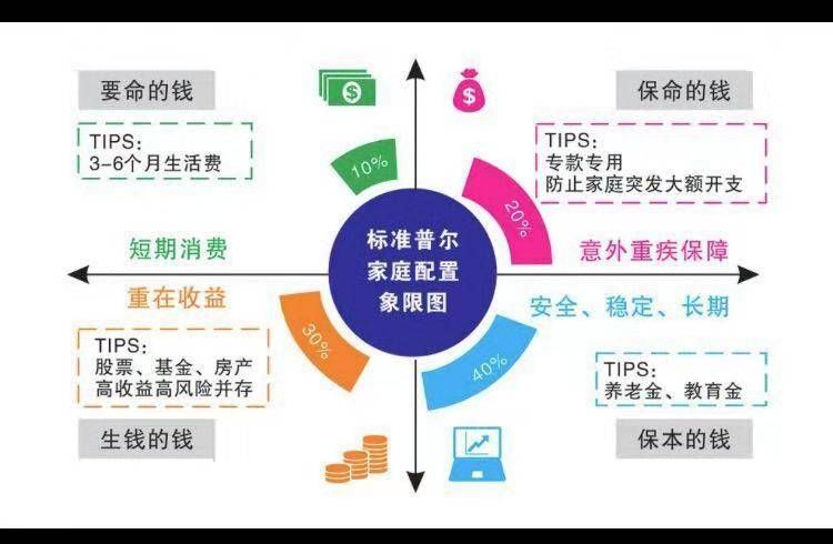 社保十万交费25年在深圳退休,按深圳最低工资交25年退休领多少