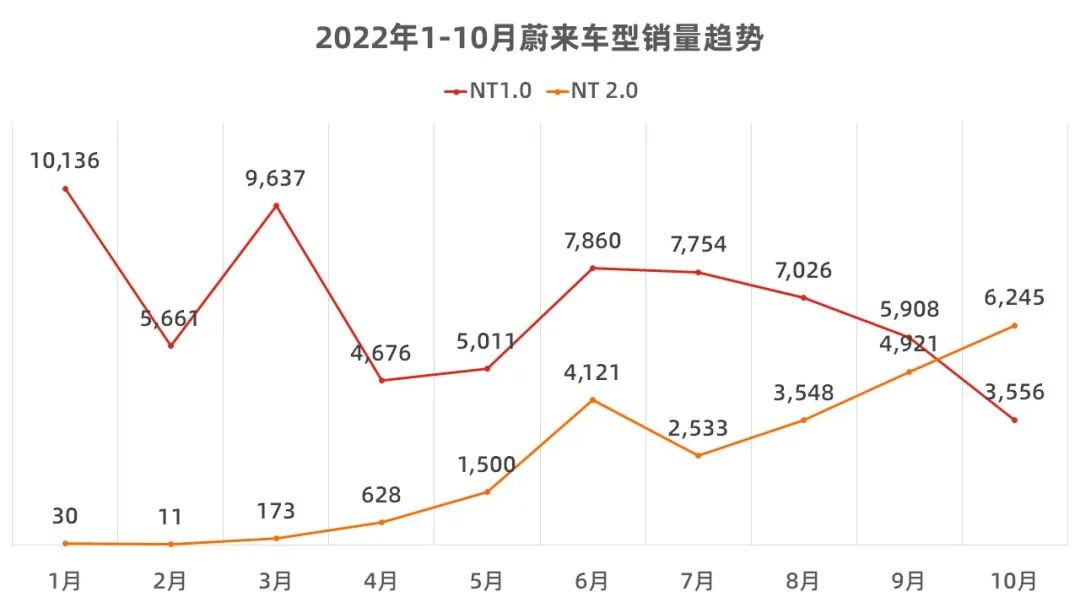 10月新能源销量占比,10月新能源汽车销量完整版