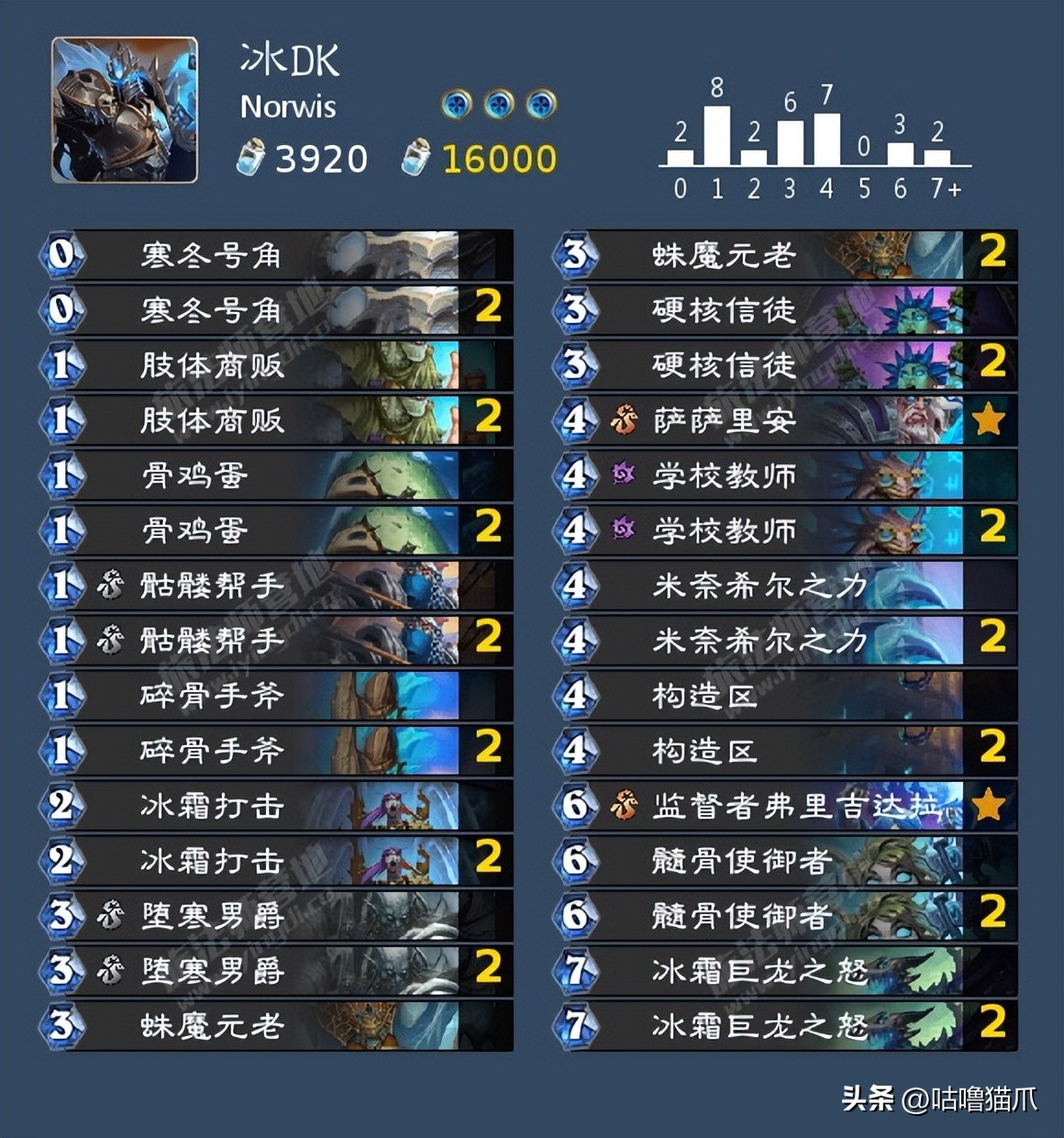 炉石传说音乐节法师卡组,炉石传说音乐节圣骑士卡组