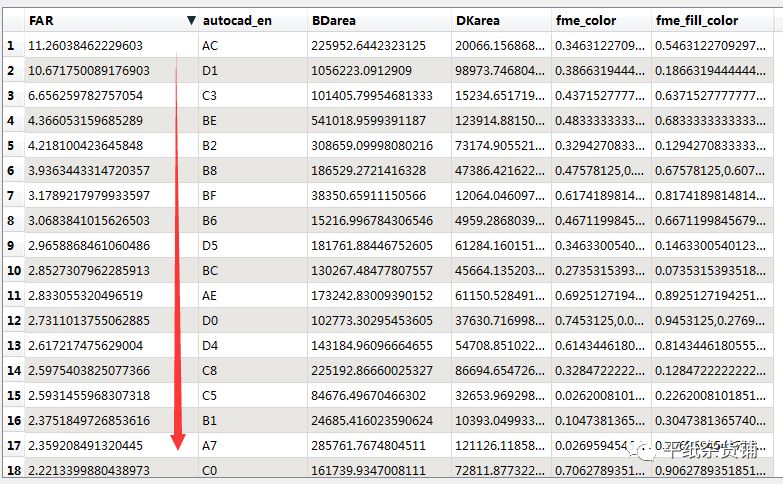 建筑物容积率计算方法,土地容积率计算方法