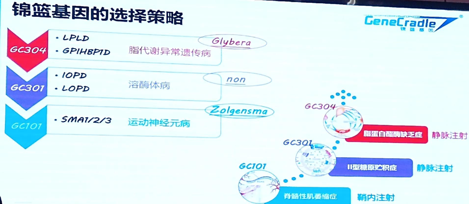 行业分析与评估,行业分析专业