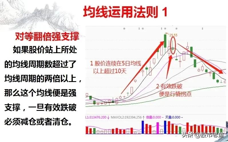 在股市做买卖,在股市做短线还是长线