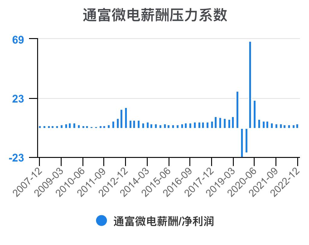 通富微电2024年中报预估,通富微电盈利能力和成长性分析