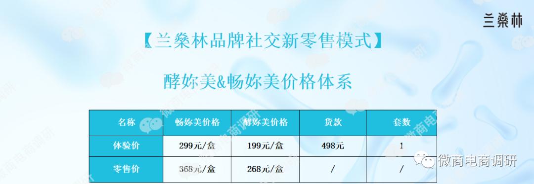兰燊林：普通食品宣传保健功效，奖金制度或涉嫌多层次团队计酬