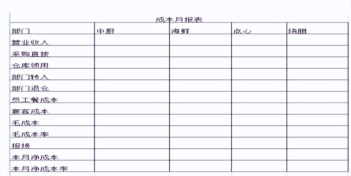 餐饮收入怎么做会计分录,餐饮收入明细账务处理技巧