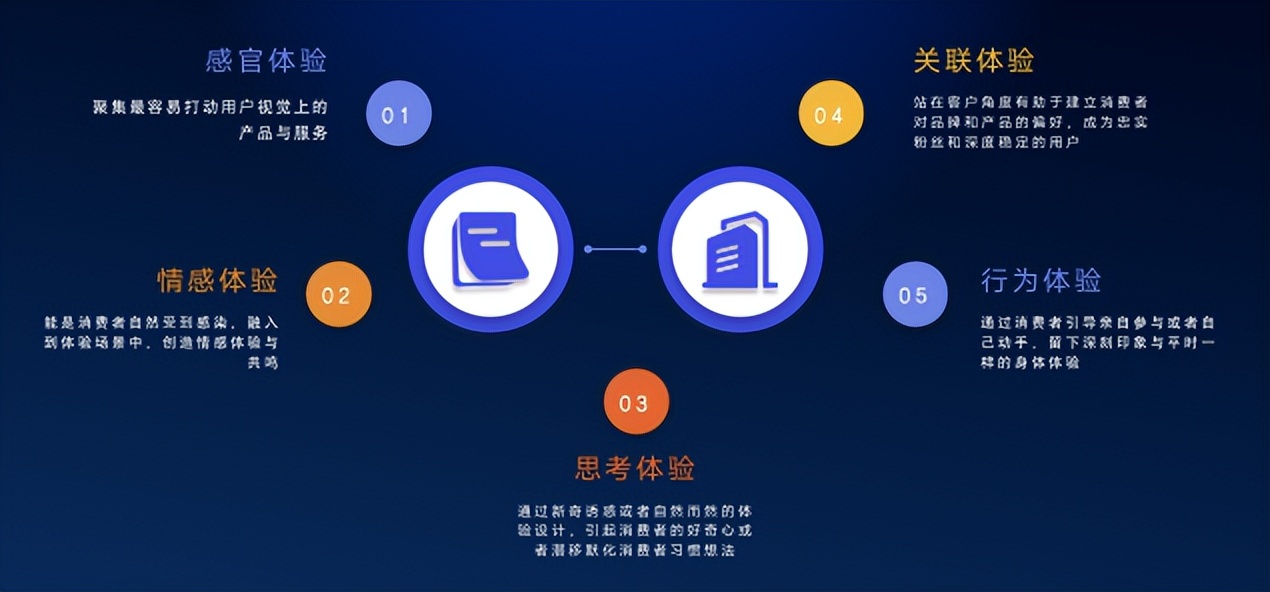 灵验喵CEM:卓越的客户体验设计,实现企业销售增长