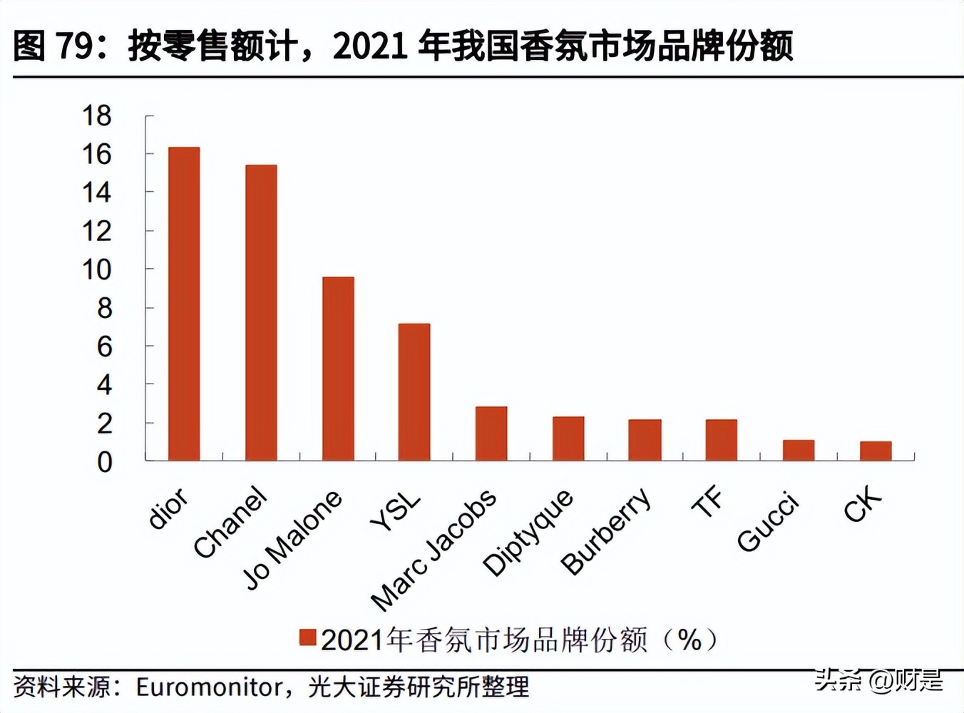 化妆品行业新品牌如何破局,化妆品行业研究期待国货突围