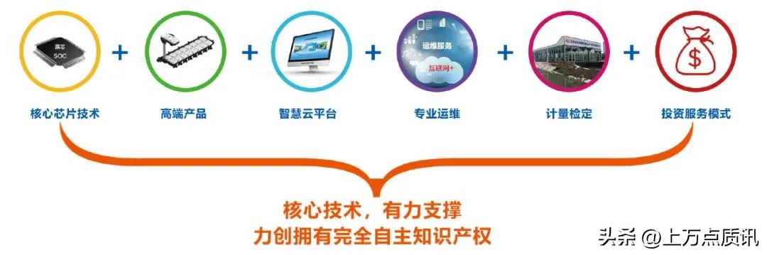 力创被认定为山东省服务型制造示范企业典型模式：全生命周期管理