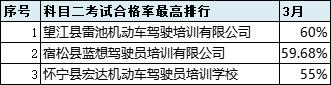 2021年6月份全市驾校培训质量排名,最新驾校质量排行公布