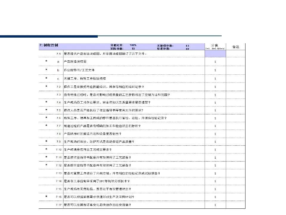 供应商管理培训课件ppt仅供参考,供应商质量管理高级研修ppt