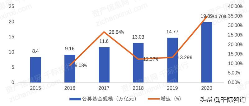 2021年基金分析报告,2021基金课题公布