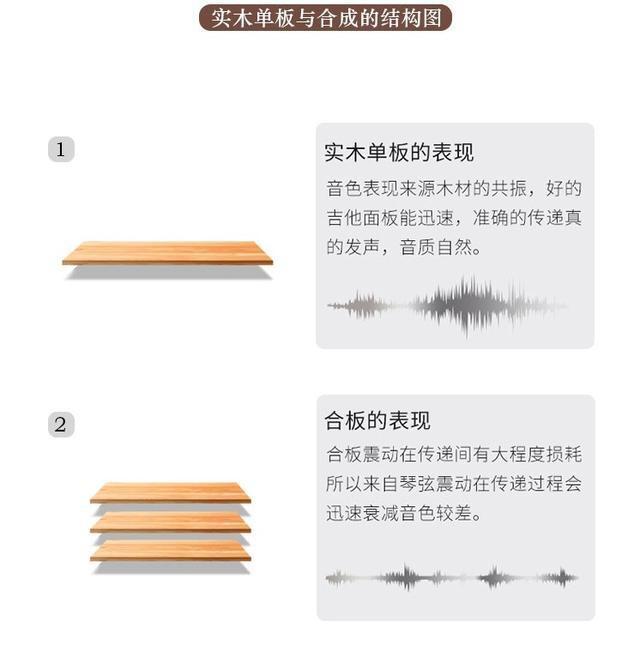 小熊吉他培训视频,小熊吉他教学视频