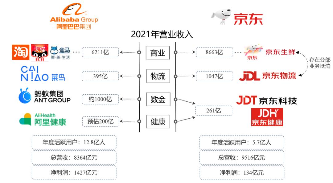 阿里和京东的商业模式有什么区别,对阿里和京东二选一的理解