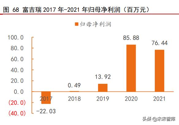 红外探测仪这个行业发展,红外行业的发展趋势