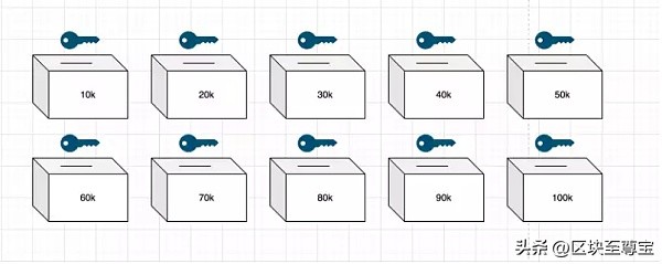eth以太坊最新行情分析,eth以太坊价格会涨到哪