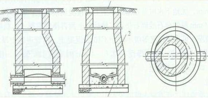 市政排水工程的施工和造价详解,市政排水工程怎么去套价