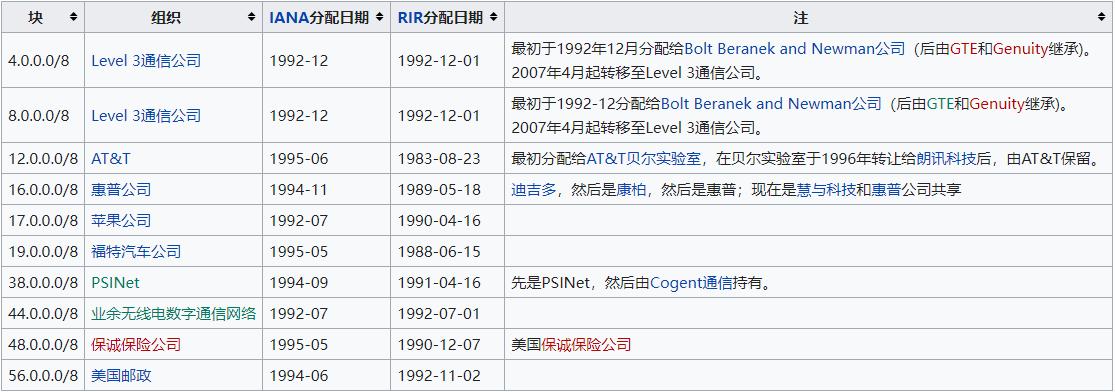 ip地址无分类编辑的特点,ip地址介绍