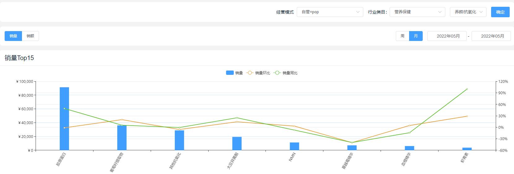 营养保健品有哪些类型图,收藏营养品
