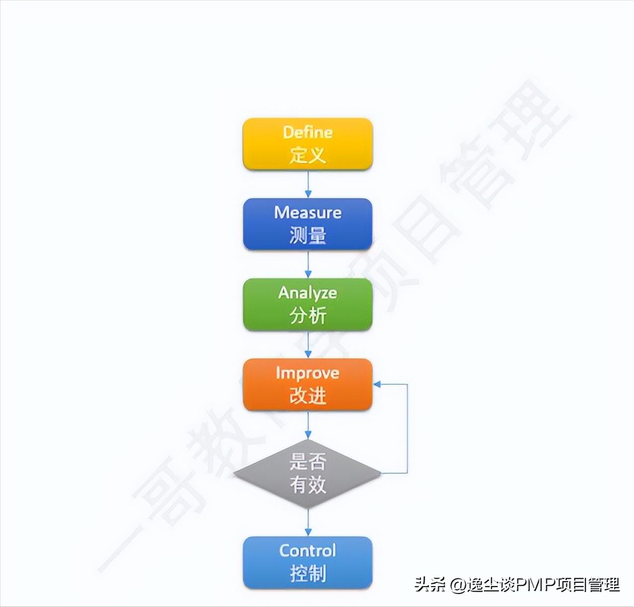pmp考后问题大全及解答,pmp考后问题大全及答案