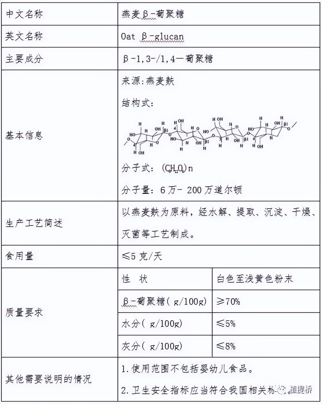 每周新原料获批8年依旧冷门燕麦β-葡聚糖能逆袭吗植提桥独家解读