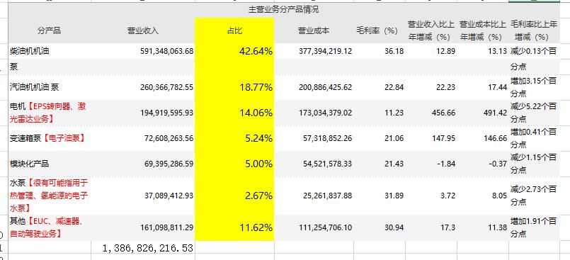 湘油泵行业地位,湘油泵前景分析
