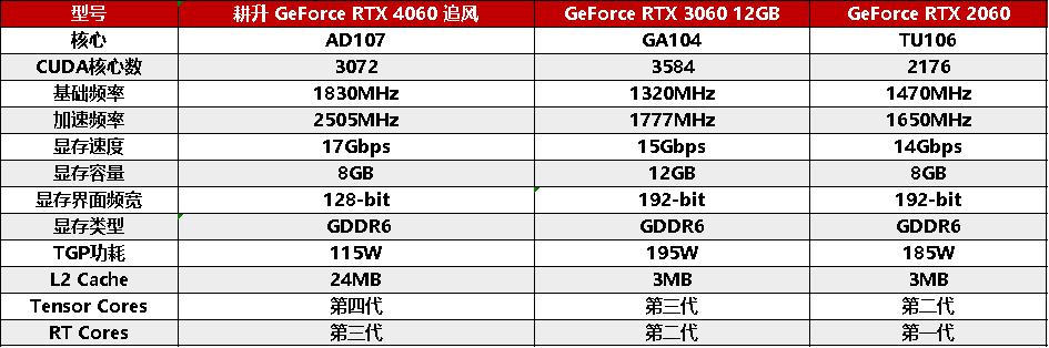 耕升gtx1050ti追风版能玩什么游戏,耕升geforcegtx10606gb