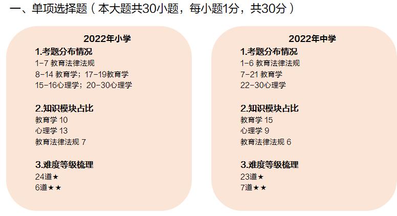 2024安徽教师招聘大纲解读,2020年安徽省教师招聘报名