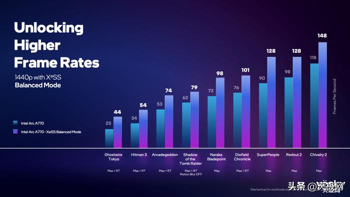 英特尔显卡XeSS技术测试,英特尔xess核显有效果吗