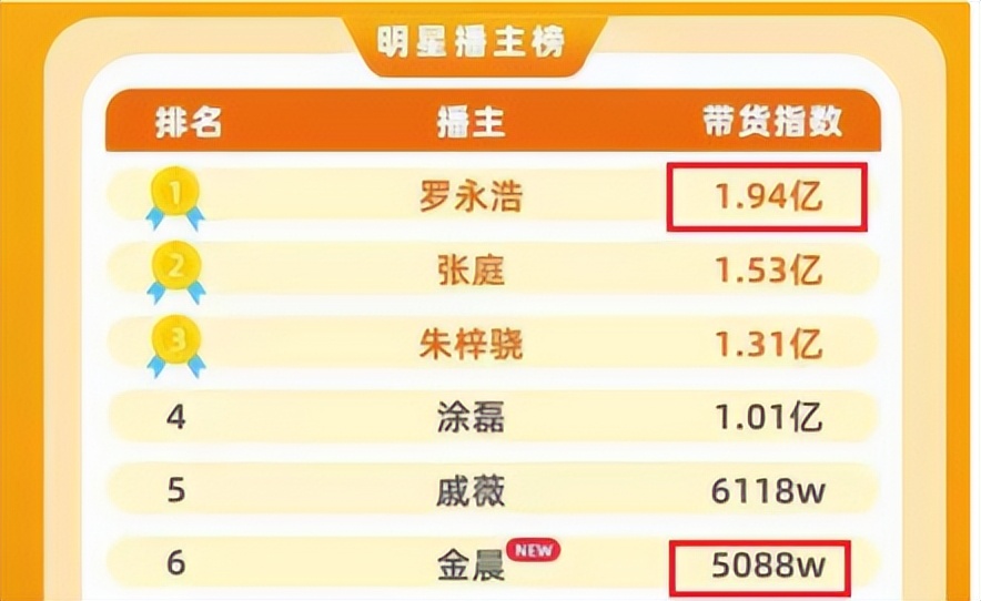 金晨被沈腾调侃,金晨穿衣吓坏沈腾