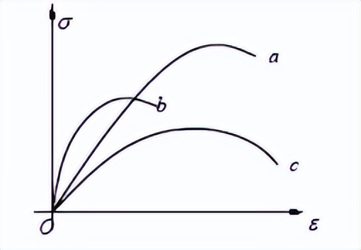 化工机械基础知识试题,化工机械基础课后答案