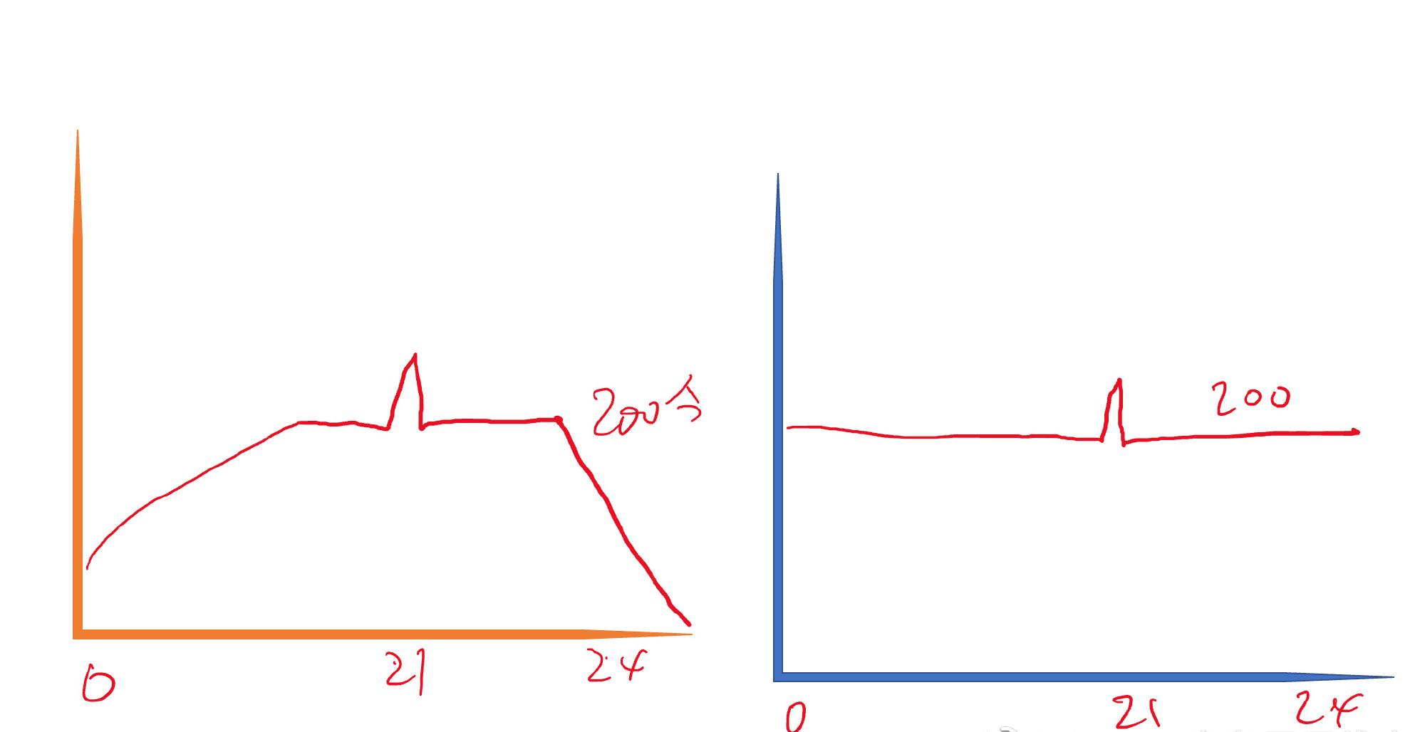 每天睡后收入30元！京东云、星际比特，打工人的PCDN折腾经验分享