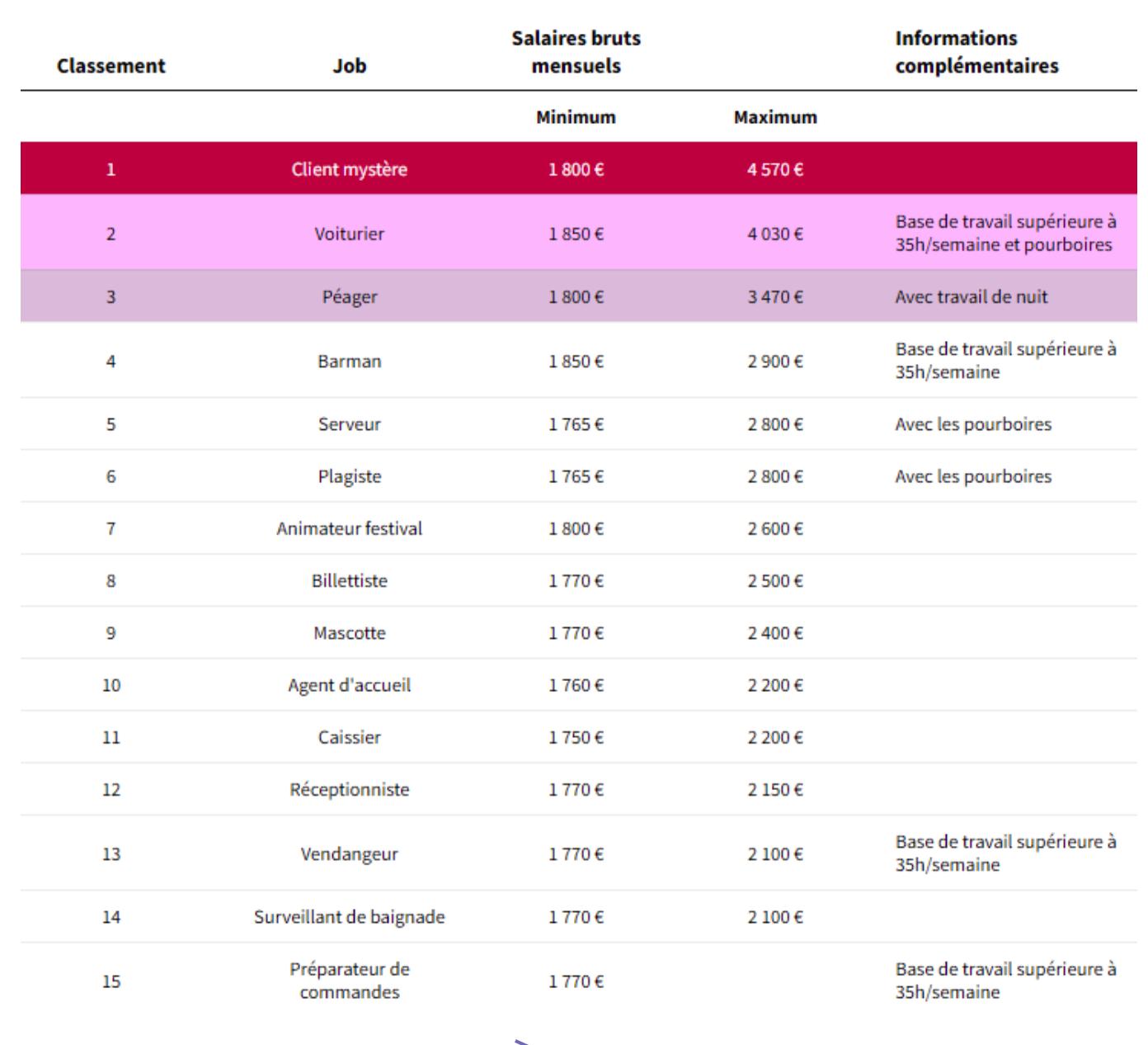 做兼职时薪最高的工作,工资高的兼职工作有哪些