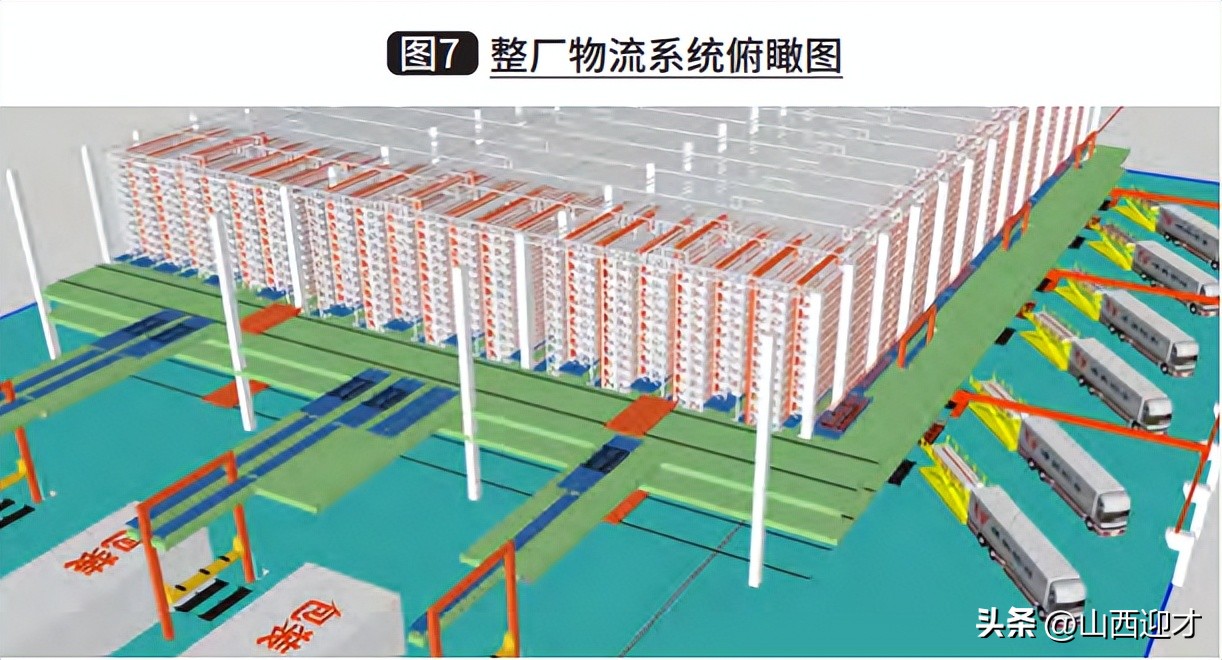 山西迎才物流设备科技有限公司谈长大物料自动化物流系统规划要点
