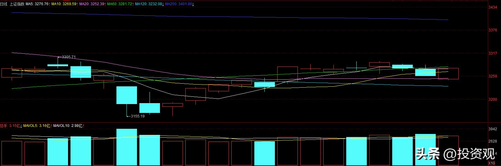 时隔两年盈方微重新上市,股价大涨488%,明天上涨还会继续吗