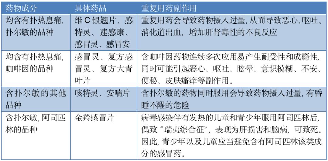 有关感冒药的用药常识,一文总结12种居家必备感冒药