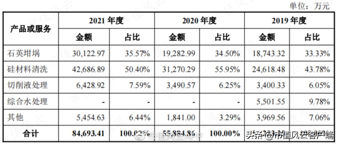 边失血边分红,90%营收靠TCL中环,却自证独立:欧晶科技,睁眼说瞎话