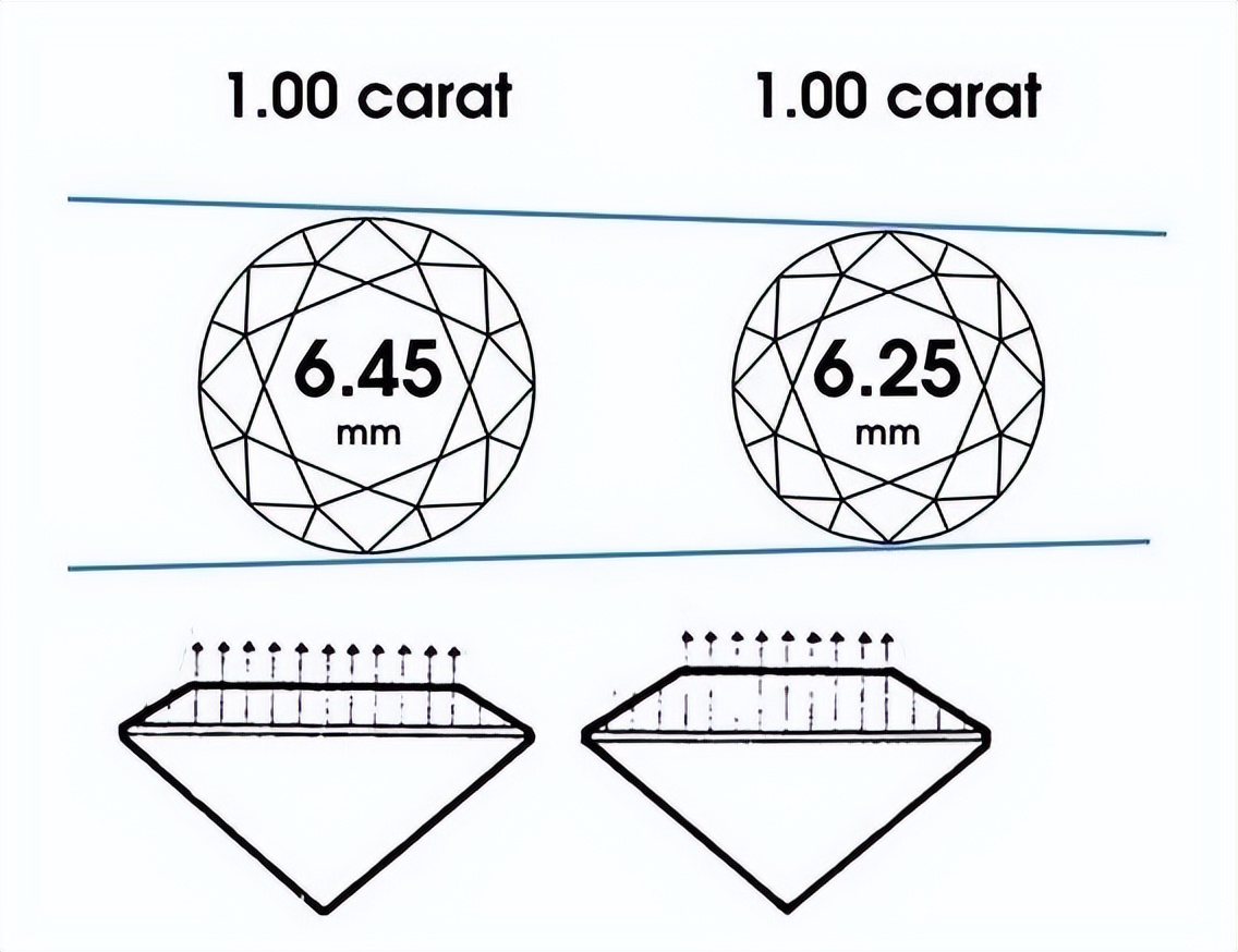 兰州钻戒哪家好,太原钻戒的价格查询