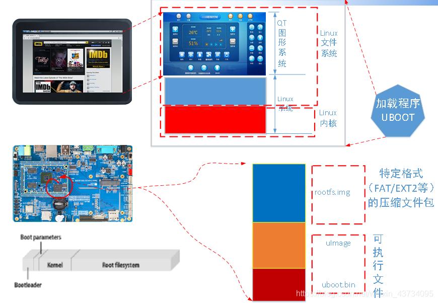 操作系统的分类及各系统的特点,操作系统的概念和常见的操作系统
